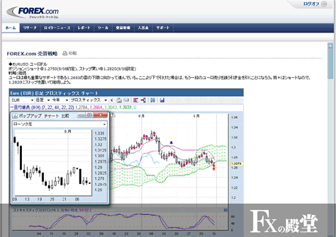 FOREX.COMの取引画面