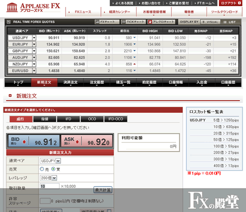 フォレックス・トレードの取引画面