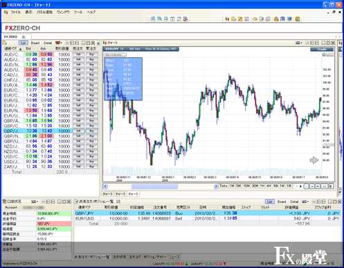 FX ZEROの取引画面