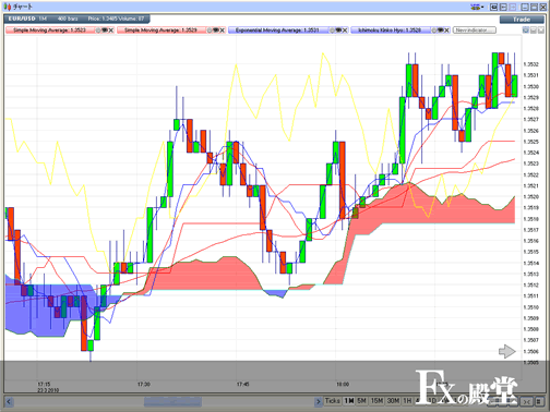 FX ZEROの取引画面