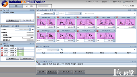 kakakuFXの取引画面