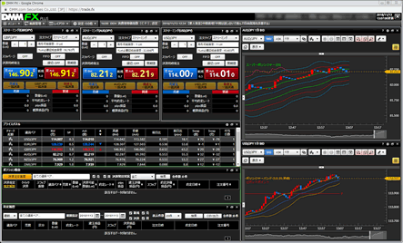DMM FXの取引画面