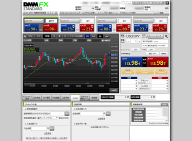 DMM FXの取引画面