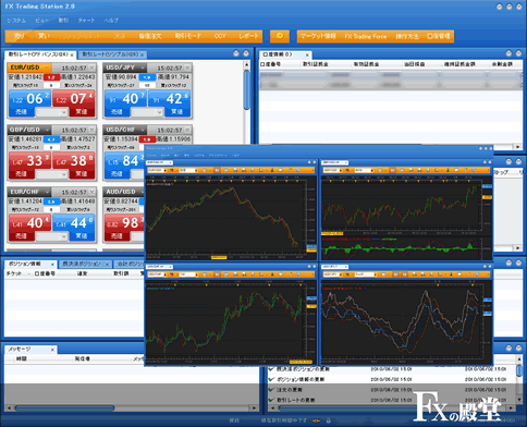 FXCMジャパンの取引画面