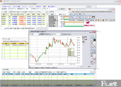 外為オンラインの取引画面