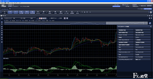 アイネットFXの取引画面