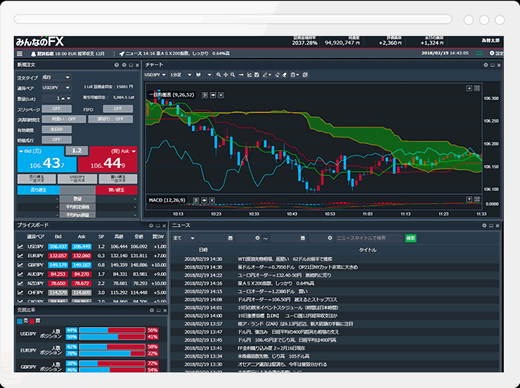 みんなのFXの取引画面