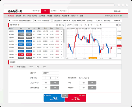 みんなのFXの取引画面