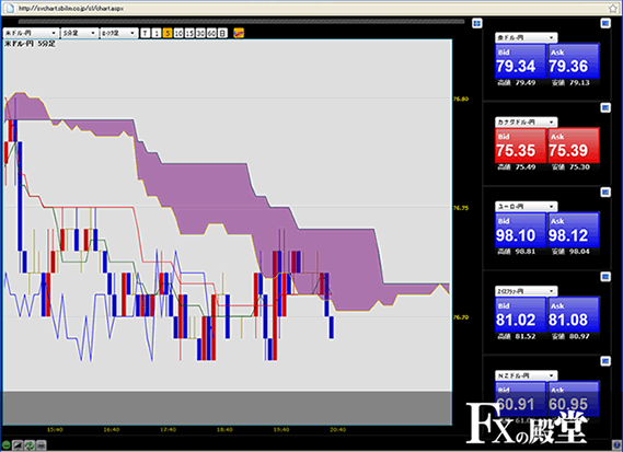 SBI FXαの取引画面