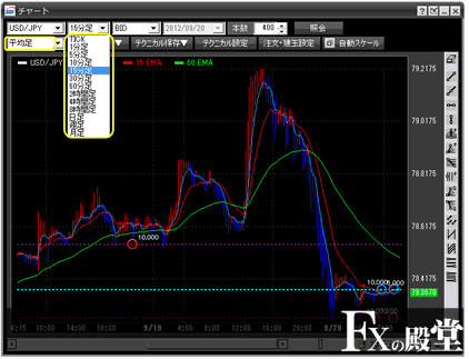 SBI FXトレードの取引画面